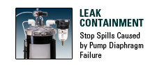 Leak Containment, Stop Spills Caused by Pump Diaphragm Failure